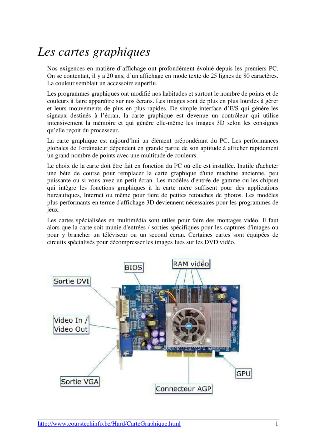 Cartes Graphiques - Comprendre et Choisir le Bon Matériel