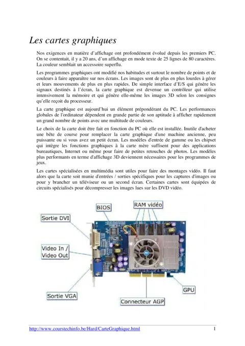 Les cartes graphiques